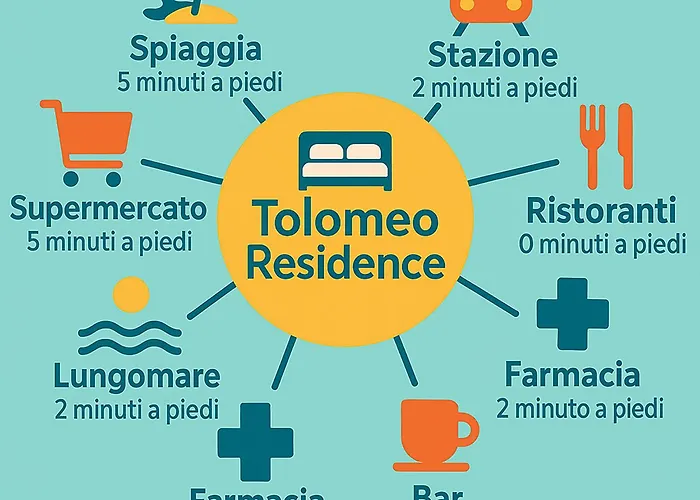 公寓 Tolomeo - 3 - Intero